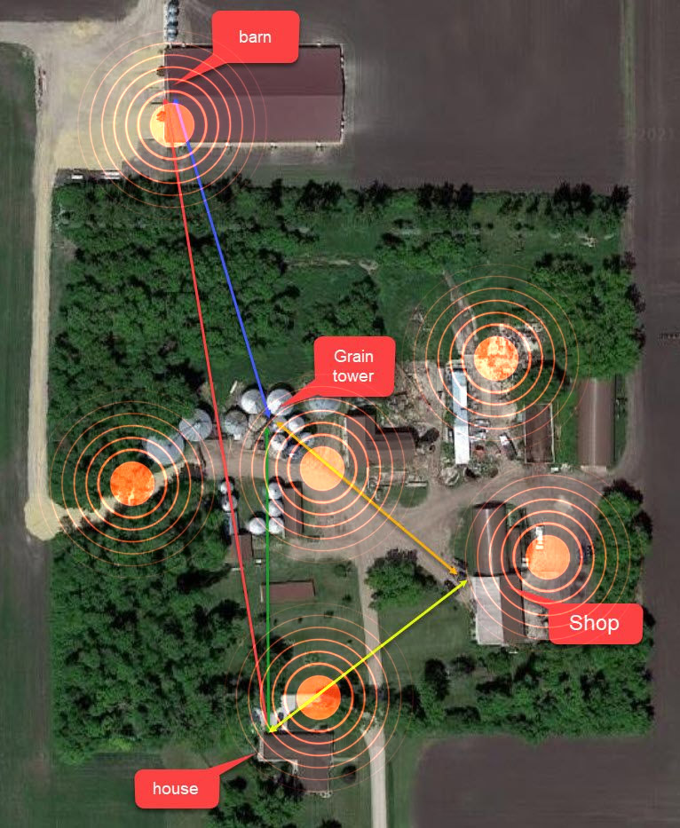 Top-down farm yard WiFi coverage plan showing house, shop, barn and bins Saskatchewan